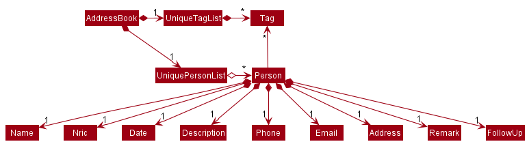 BetterModelClassDiagram